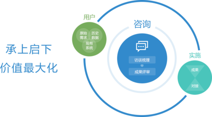 依托東軟檔案咨詢服務，高效賦能企業信息管理