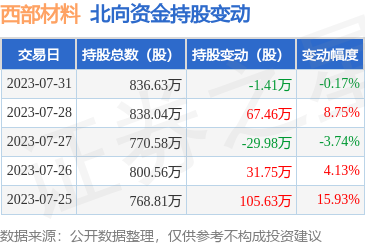 貴金屬制品的開發 藝術、科技與市場的交響曲